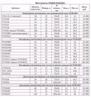 Прайс-мотопомпы.jpg